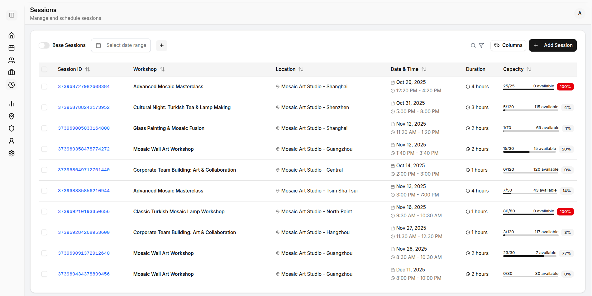 Resource allocation view